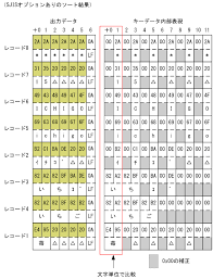 シフトjisコード比較オプション Sjisオプション
