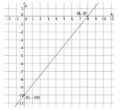 Addition and subtraction within 200 with word problems to 100. Eureka Math Grade 8 Module 4 Lesson 19 Answer Key Ccss Math Answers