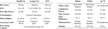 We did not find results for: Vehicle Specifications And Electric Motor Specifications Download Table