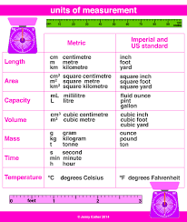 Unit Of Measurement A Maths Dictionary For Kids Quick