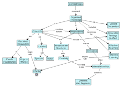 Concept Map Concept Map Map Education Information