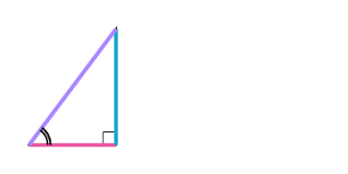 Each routing table in the area is developed individually through the application of the spf algorithm. Trigonometric Ratios In Right Triangles Article Khan Academy