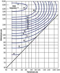 challenges and opportunities for equation based hydrates