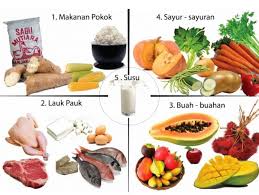 Maybe you would like to learn more about one of these? Ghelegar Net Makalah Penjas Makanan Dan Minuman Sehat