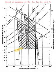 Data And Analysis