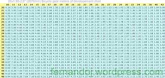 Bicycle Gear Chart Llave Inglesa By Fernandoj