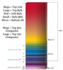 Vanguard Total Stock Market Index Fund Review Whats Inside