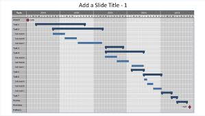 Five Year Gantt Chart