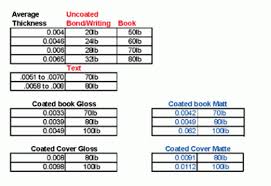 paper thickness chart essay example