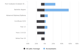 How To Become An Accountant Career Salaries Job Stats