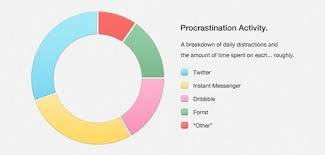 17 best pie chart inspiration images on pinterest info