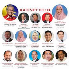 Portal bizkomuniti merupakan inisiatif kpkt untuk mewujudkan suasana kehidupan yang selesa dan sejahtera melalui pembangunan kpkt telah membangunkan pelan transformasi pbt:pbt di hati rakyat bagi meningkatkan kualiti perkhidmatan pbt, kesejahteraan. Senarai Kementerian Malaysia Kerja Kosong Kerajaan