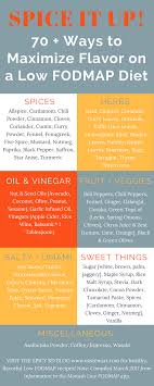 Spice It Up 70 Low Fodmap Spices Herbs Ea Stewart Spicy Rd Nutrition Low Fodmap Diet Fodmap Fodmap Diet