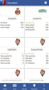 Cela démontre également notre capacité. Lnb For Android Apk Download