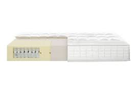 Welche intention verfolgen sie mit ihrer röwa matratze? Rowa Etera Boxspring Matratze Uno Betten Kraft