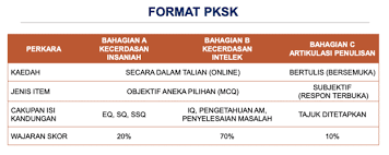 Koleksi soalan percubaan sains pt3, ulangkaji sains pt3, nota sains pt3, contoh soalan & jawapan sains pt3. Contoh Soalan Pksk Tips Menjawab