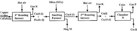 The Flow Chart Below Shows A Sequence Of Reactions Starting