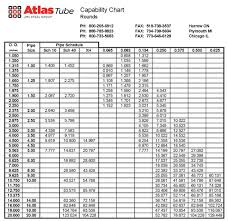 Hss Beam Sizes New Images Beam