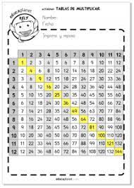 Tablas De Multiplicar Juegos Resumen Gratis Imprimble Tablas De Multiplicar Tablas De Multiplicar Juegos Juegos Para Multiplicar