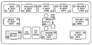 2006 to 2013 chevy impala fuse box and relays chelby anjos. 2005 Suburban Fuse Diagram Renault Megane 2 Wiring Diagram For Wiring Diagram Schematics