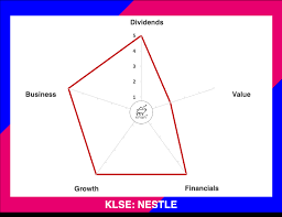 Maybe you would like to learn more about one of these? Nestle Malaysia Berhad Kaya Plus