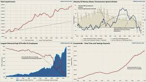 liquidity trap 4 panel chart 071213