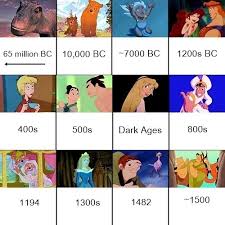 Disney Movie Timeline Chart Every Disney Movie Disney