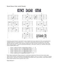 Berikut chord 'pedih', lagu yang ada di album pertama last child yang bertajuk grow up dirilis pada 2007. Kunci Gitar Pedih Dasar