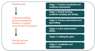 Module 3 An Overview Of The Facilitation Process Agency