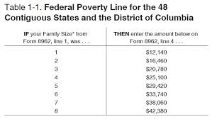 This number is used to determine eligibility for different federal & state benefit programs. Revised 2020 Covered California Income Eligibility Chart