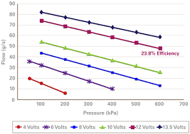 what to look for when buying a fuel pump