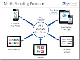 Mobile Jobs App Demo Presentation Teaching Assistant Job Free Mobile Apps Train Activities