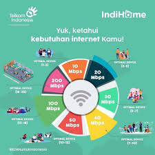 Ternyata, caranya tak seribet yang kamu bayangkan, lo. Sales Indihome Surabaya Daftar Paket Harga Promo Pasang Baru Internet Wifi