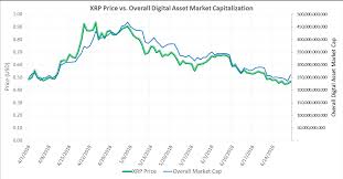 Price ripple (xrp) today, cryptocurrency all time high ath, see the price change history with percentage gain and loss, compare with the bitcoin and gold market cap Q1 2018 Xrp Markets Report Ripple