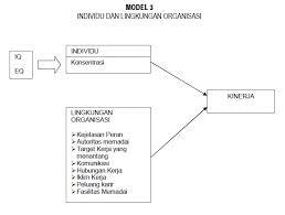 Contoh penelitian kualitatif terutama adalah penelitian eksplorasi. Model Penelitian Msdm Teorionline
