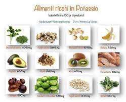 Tutti noi conosciamo, bene o male, gli effetti del potassio (detto anche il potassio svolge delle funzioni molto importanti per tanto è bene assumerlo attraverso gli alimenti ricchi di potassio; Alimenti Ricchi Di Potassio Verde Cuore