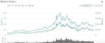 The cryptocurrency trader marius rupsys described bitcoin cash future as being less certain than of bitcoin. Does Bitcoin Cash Bch Have A Future Quora