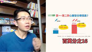 Look up in linguee suggest as a translation of 心肌炎 Yxnfkuueul18gm