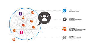 Pin On Design Thinking Service Design And Innovation Frameworks Methodologies And Artifacts