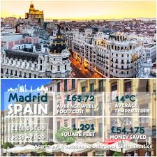 Enter your email address to receive alerts when we have new listings available for average size 1 bedroom apartment. Property You Can Buy Around The World For The The Price Of A London Flat