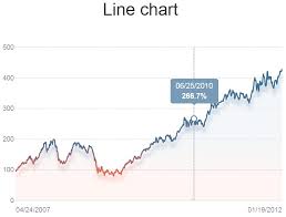 customized chart using d3 in react native stack overflow