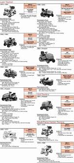 Simplicity Model Identification Chart Answers To Commonly