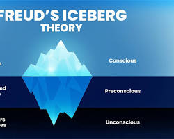 Immagine di Freud's iceberg theory