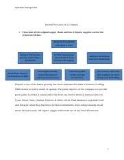 Wk 4 Assignment Operation Management Internal Processes Of