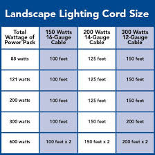 Low Voltage Landscape Lighting Chart Low Voltage Outdoor