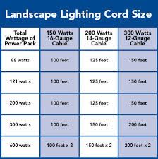 low voltage landscape lighting chart low voltage outdoor