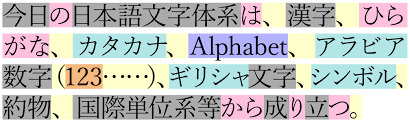 Here are 13 facts to enlighten you on hiragana! Fontshop