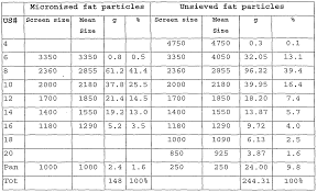 Wo2002100183a2 Micronised Fat Particles Google Patents