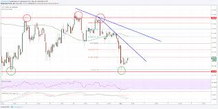 Litecoin Price Analysis Ltc Usd Testing Key Support Ltc