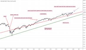 Spy Stock Price And Chart Amex Spy Tradingview